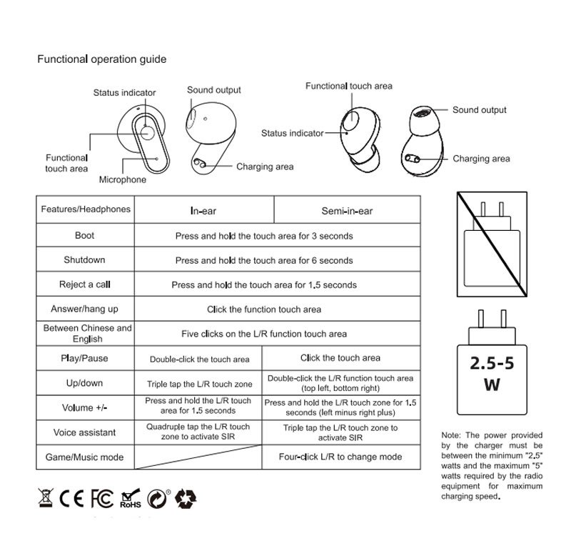 SK35 Wireless Bluetooth Earbuds Instruction Manuall